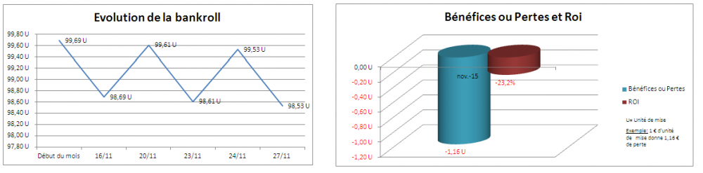 565d8762c49b5_BilanNovembre2015.thumb.PN