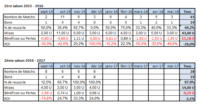 bilan prono hebdo 122016.png