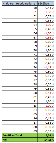 99859671_bilanpronohebdoanne2017-2018Over2_5sec.png.389a13e3053017cbefed4b241668e34b.png